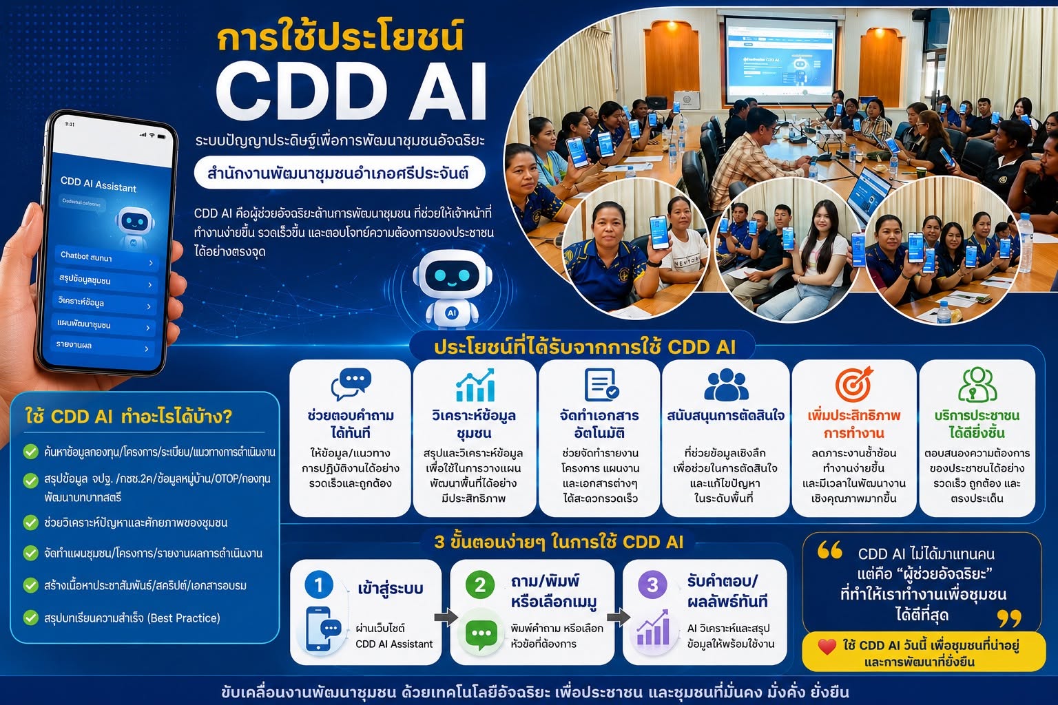 พช.ศรีประจันต์ ประชาสัมพันธ์ ส่งเสริมการใช้ประโยชน์ “CDD AI” ผู้ช่วยอัจฉริยะ