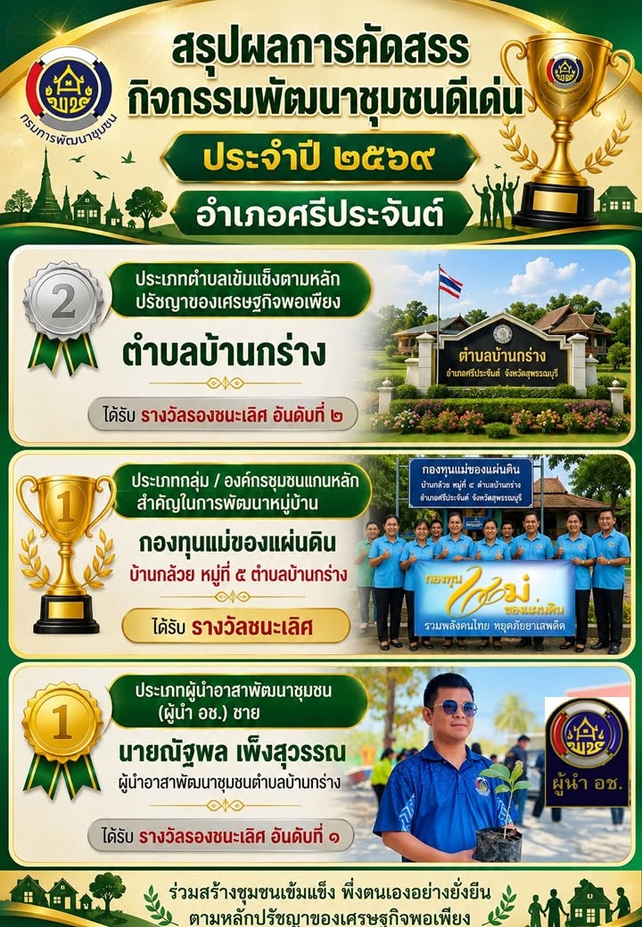 สรุปผลการคัดสรรกิจกรรมพัฒนาชุมชนดีเด่น ประจำปี  2569 อำเภอศรีประจันต์